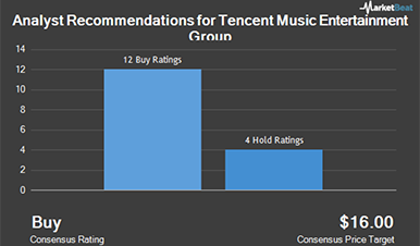 腾讯音乐成华尔街的“新宠”，12家机构给出了“买入”评级